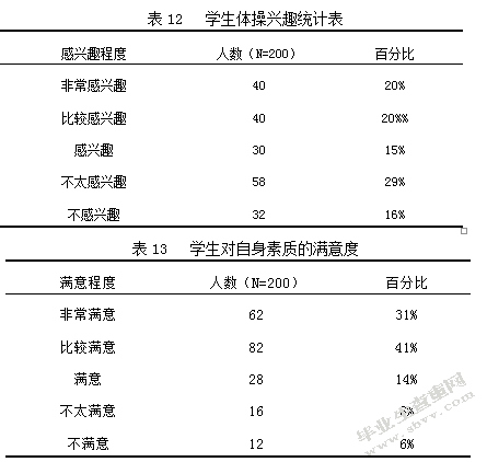 高校体育教育专业体操普修课开展现状与分析—以西北师范大学体育