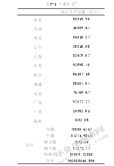 我国东部地区区域经济与协调发展研究