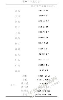 我国东部地区区域经济与协调发展研究