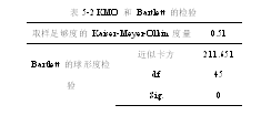 我国东部地区区域经济与协调发展研究