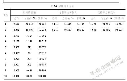 我国东部地区区域经济与协调发展研究