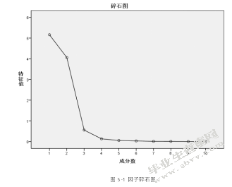 我国东部地区区域经济与协调发展研究