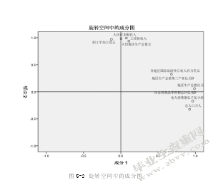 我国东部地区区域经济与协调发展研究