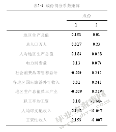 我国东部地区区域经济与协调发展研究