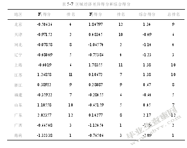 我国东部地区区域经济与协调发展研究