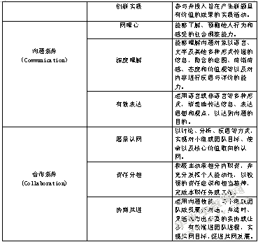 核心素养背景下小学《道德与法治》 教学现状调查