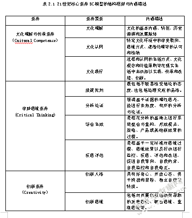 核心素养背景下小学《道德与法治》 教学现状调查