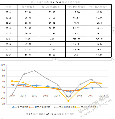 格力电器连续高派现对企业价值影响研究