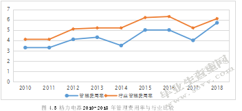 格力电器连续高派现对企业价值影响研究