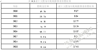 格力电器连续高派现对企业价值影响研究