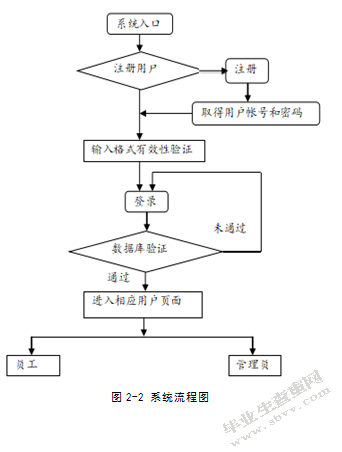 物流仓库管理系统