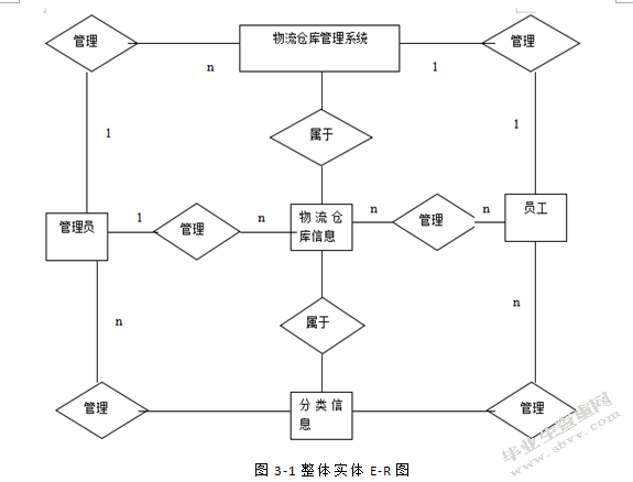 物流仓库管理系统