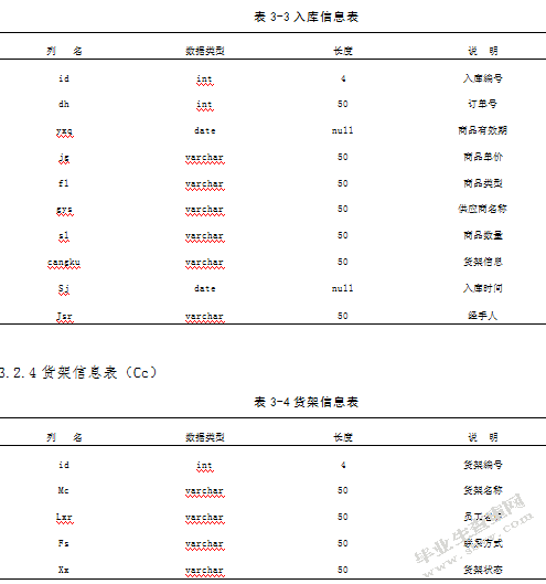 物流仓库管理系统
