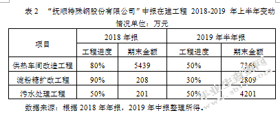 钢铁行业上市公司信息披露问题——以抚顺特殊钢股份有限公司为例