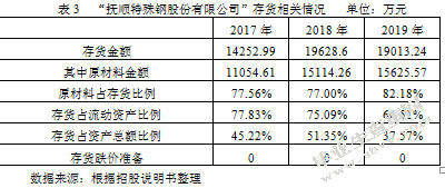 钢铁行业上市公司信息披露问题——以抚顺特殊钢股份有限公司为例