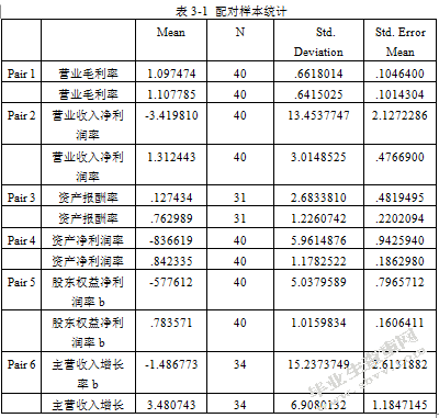 钢铁行业上市公司信息披露问题——以抚顺特殊钢股份有限公司为例