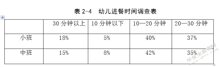 幼儿园中儿童饮食习惯的研究