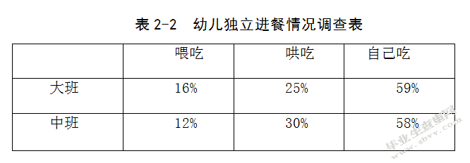 幼儿园中儿童饮食习惯的研究
