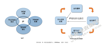 我国两种电商型MCN的运营模式分析——以“如涵”和“微念”为例