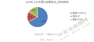 我国两种电商型MCN的运营模式分析——以“如涵”和“微念”为例