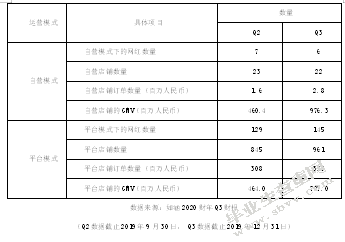 我国两种电商型MCN的运营模式分析——以“如涵”和“微念”为例