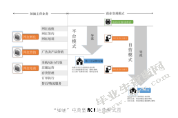 我国两种电商型MCN的运营模式分析——以“如涵”和“微念”为例