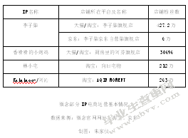 我国两种电商型MCN的运营模式分析——以“如涵”和“微念”为例