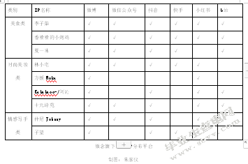 我国两种电商型MCN的运营模式分析——以“如涵”和“微念”为例