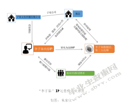 我国两种电商型MCN的运营模式分析——以“如涵”和“微念”为例
