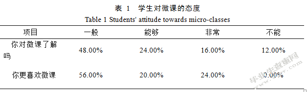 微课在高校学生研究性学习中的应用探讨