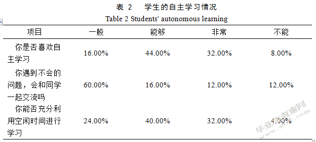 微课在高校学生研究性学习中的应用探讨