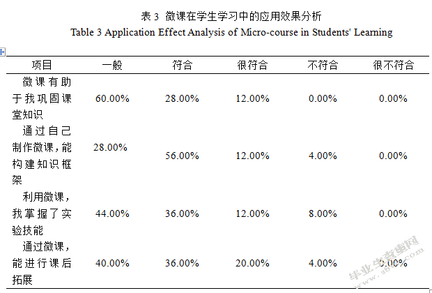 微课在高校学生研究性学习中的应用探讨