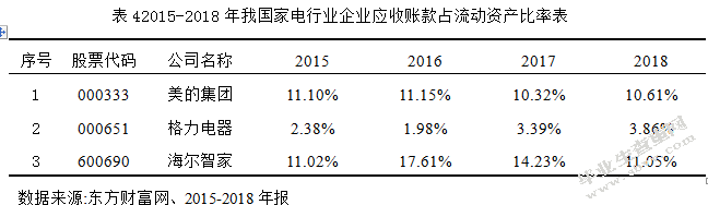 海尔智家股份有限公司应收账款管理现状及应对策略
