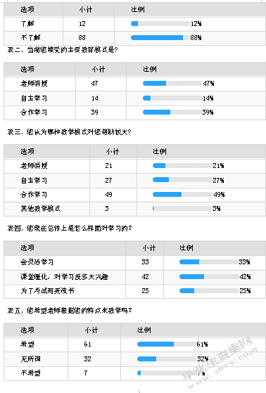 个性化教育在中学语文教学中的运用研究 ——以北闸中学为例