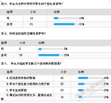 个性化教育在中学语文教学中的运用研究 ——以北闸中学为例