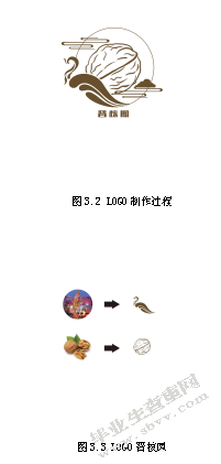 传统文化在核桃包装设计中的传承及应用