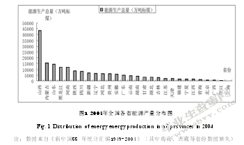 环境约束下吉林省能源经济发展研究