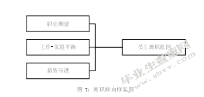 S造纸企业人员流失及治理对策研究