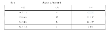 S造纸企业人员流失及治理对策研究