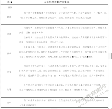S造纸企业人员流失及治理对策研究