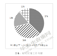 S造纸企业人员流失及治理对策研究
