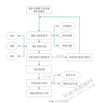 S造纸企业人员流失及治理对策研究