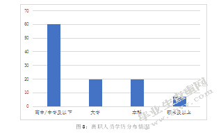 S造纸企业人员流失及治理对策研究
