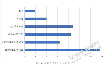 S造纸企业人员流失及治理对策研究