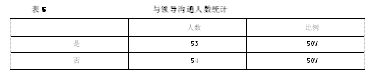 S造纸企业人员流失及治理对策研究