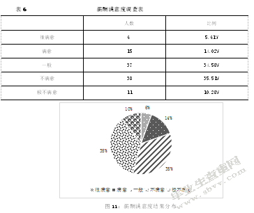 S造纸企业人员流失及治理对策研究
