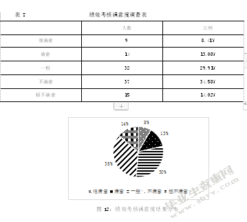 S造纸企业人员流失及治理对策研究