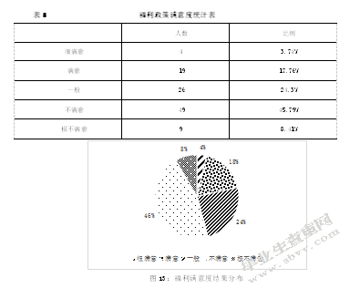 S造纸企业人员流失及治理对策研究