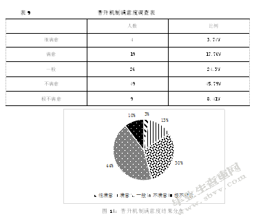 S造纸企业人员流失及治理对策研究