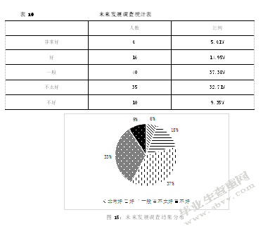 S造纸企业人员流失及治理对策研究